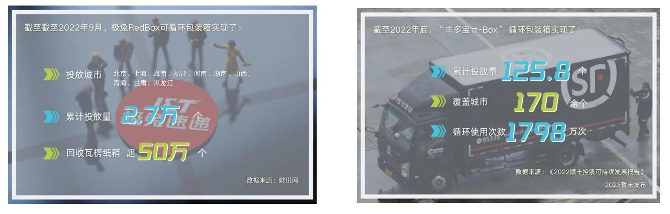 快递包装中的绿色未来作品展示